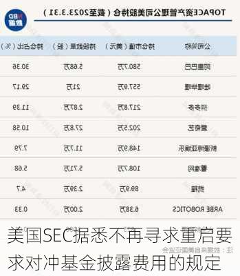 美国SEC据悉不再寻求重启要求对冲基金披露费用的规定