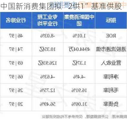 中国新消费集团拟“2供1”基准供股