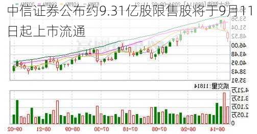 中信证券公布约9.31亿股限售股将于9月11日起上市流通