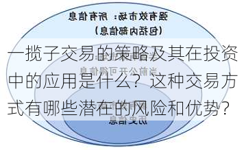 一揽子交易的策略及其在投资中的应用是什么？这种交易方式有哪些潜在的风险和优势？