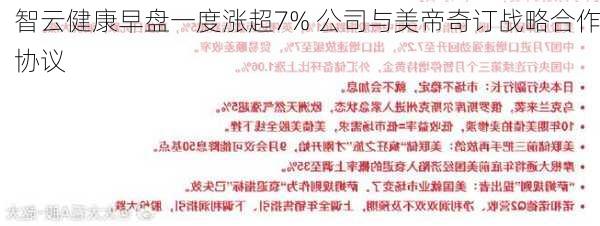 智云健康早盘一度涨超7% 公司与美帝奇订战略合作协议