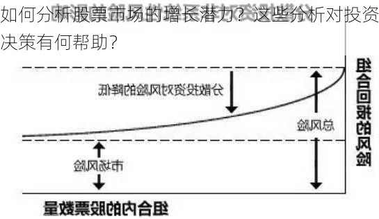 如何分析股票市场的增长潜力？这些分析对投资决策有何帮助？