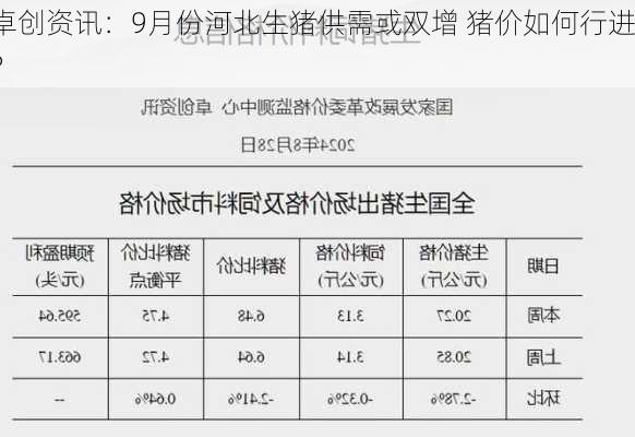 卓创资讯：9月份河北生猪供需或双增 猪价如何行进？