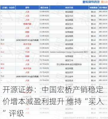 开源证券：中国宏桥产销稳定 价增本减盈利提升 维持“买入”评级