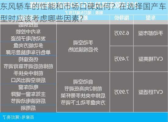 东风轿车的性能和市场口碑如何？在选择国产车型时应该考虑哪些因素？