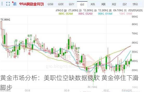 黄金市场分析：美职位空缺数据疲软 黄金停住下滑脚步