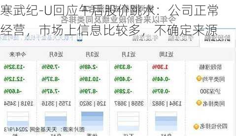 寒武纪-U回应午后股价跳水：公司正常经营，市场上信息比较多，不确定来源