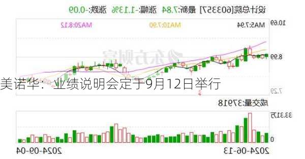 美诺华：业绩说明会定于9月12日举行