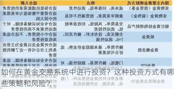 如何在黄金交易系统中进行投资？这种投资方式有哪些策略和风险？