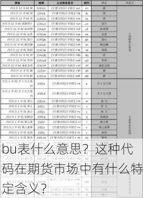 bu表什么意思？这种代码在期货市场中有什么特定含义？