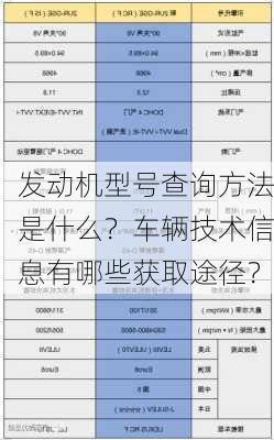 发动机型号查询方法是什么？车辆技术信息有哪些获取途径？