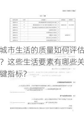 城市生活的质量如何评估？这些生活要素有哪些关键指标？