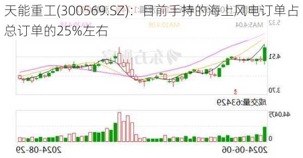 天能重工(300569.SZ)：目前手持的海上风电订单占总订单的25%左右