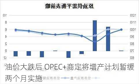 油价大跌后 OPEC+商定将增产计划暂缓两个月实施