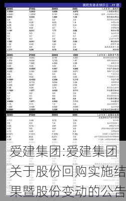 爱建集团:爱建集团关于股份回购实施结果暨股份变动的公告