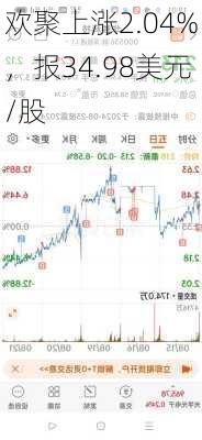 欢聚上涨2.04%，报34.98美元/股