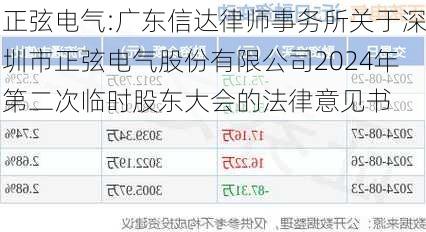 正弦电气:广东信达律师事务所关于深圳市正弦电气股份有限公司2024年第二次临时股东大会的法律意见书