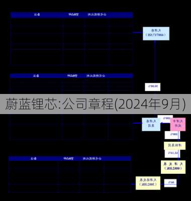 蔚蓝锂芯:公司章程(2024年9月)