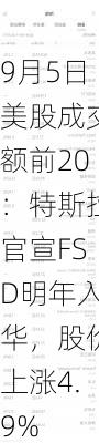 9月5日美股成交额前20：特斯拉官宣FSD明年入华，股价上涨4.9%