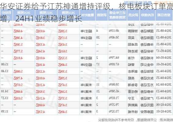 华安证券给予江苏神通增持评级，核电板块订单高增，24H1业绩稳步增长