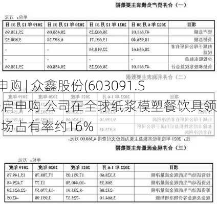 A股申购 | 众鑫股份(603091.SH)开启申购 公司在全球纸浆模塑餐饮具领域市场占有率约16%