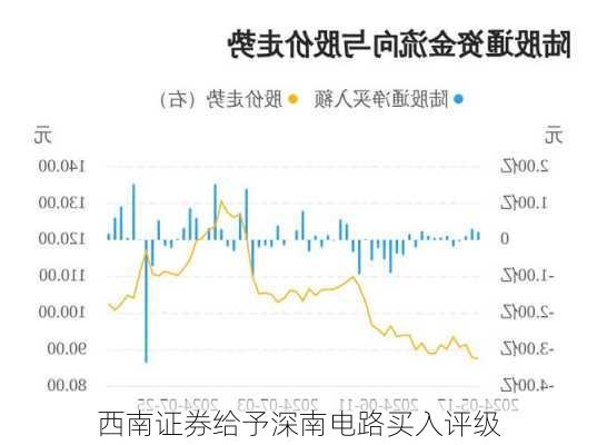 西南证券给予深南电路买入评级