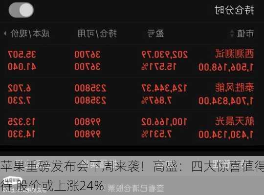 苹果重磅发布会下周来袭！高盛：四大惊喜值得期待 股价或上涨24%