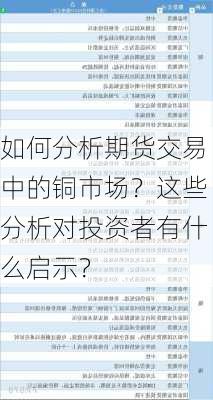 如何分析期货交易中的铜市场？这些分析对投资者有什么启示？