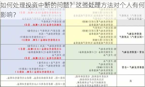 如何处理投资中断的问题？这些处理方法对个人有何影响？