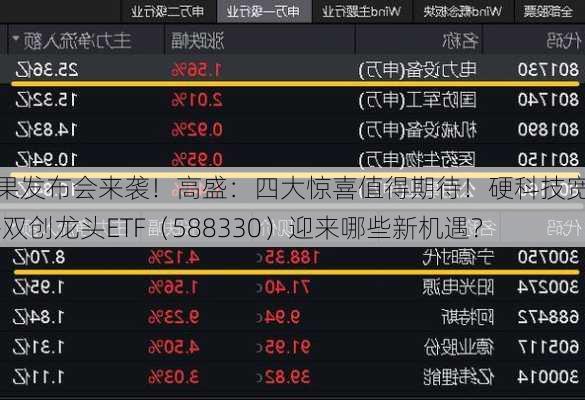 苹果发布会来袭！高盛：四大惊喜值得期待！硬科技宽基——双创龙头ETF（588330）迎来哪些新机遇？