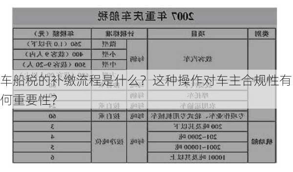 车船税的补缴流程是什么？这种操作对车主合规性有何重要性？