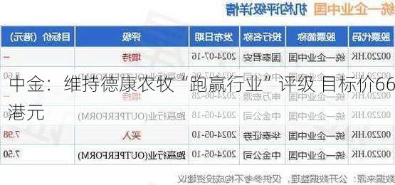 中金：维持德康农牧“跑赢行业”评级 目标价66港元