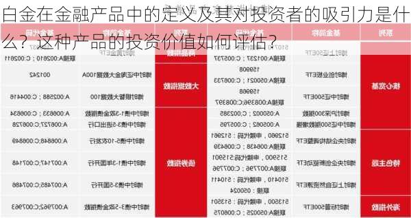 白金在金融产品中的定义及其对投资者的吸引力是什么？这种产品的投资价值如何评估？