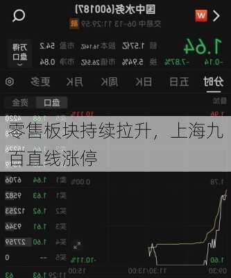 零售板块持续拉升，上海九百直线涨停