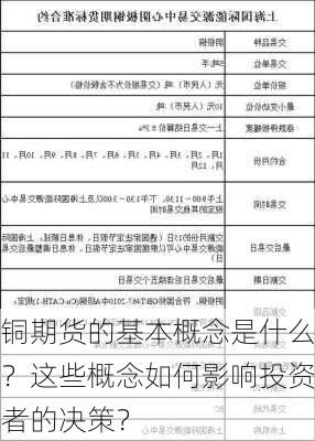 铜期货的基本概念是什么？这些概念如何影响投资者的决策？