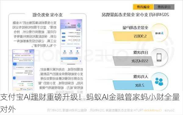 支付宝AI理财重磅升级！蚂蚁AI金融管家蚂小财全量对外