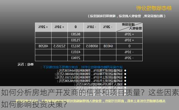 如何分析房地产开发商的信誉和项目质量？这些因素如何影响投资决策？