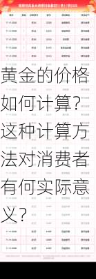 黄金的价格如何计算？这种计算方法对消费者有何实际意义？