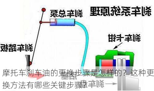 摩托车刹车油的更换步骤是怎样的？这种更换方法有哪些关键步骤？