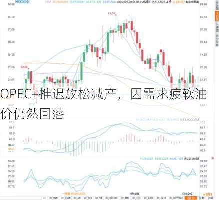 OPEC+推迟放松减产，因需求疲软油价仍然回落