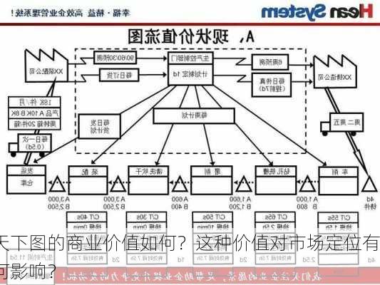 天下图的商业价值如何？这种价值对市场定位有何影响？