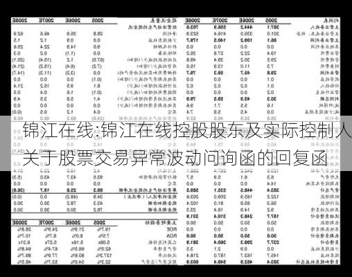 锦江在线:锦江在线控股股东及实际控制人关于股票交易异常波动问询函的回复函