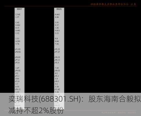 奕瑞科技(688301.SH)：股东海南合毅拟减持不超2%股份