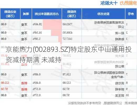 京能热力(002893.SZ)特定股东中山通用投资减持期满 未减持