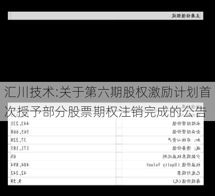 汇川技术:关于第六期股权激励计划首次授予部分股票期权注销完成的公告