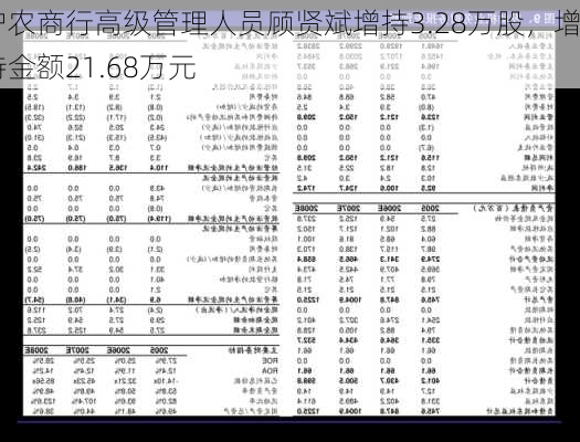 沪农商行高级管理人员顾贤斌增持3.28万股，增持金额21.68万元