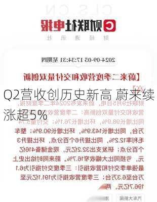 Q2营收创历史新高 蔚来续涨超5%