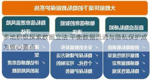 多地积极探索数据立法 平衡数据流通与隐私保护成为核心要点