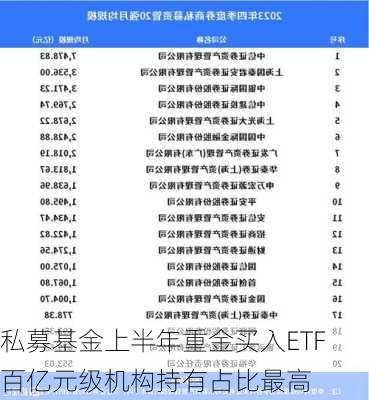 私募基金上半年重金买入ETF 百亿元级机构持有占比最高