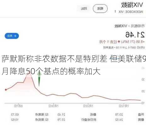 萨默斯称非农数据不是特别差 但美联储9月降息50个基点的概率加大